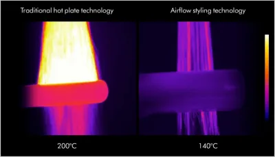 Сохранение силы волос и уменьшение выцветания цвета
